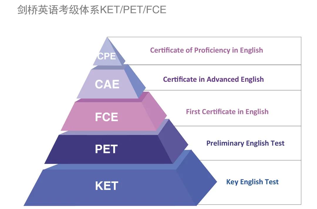 小学生ketpet有必要学吗,初一孩子还适合学ket和pet吗