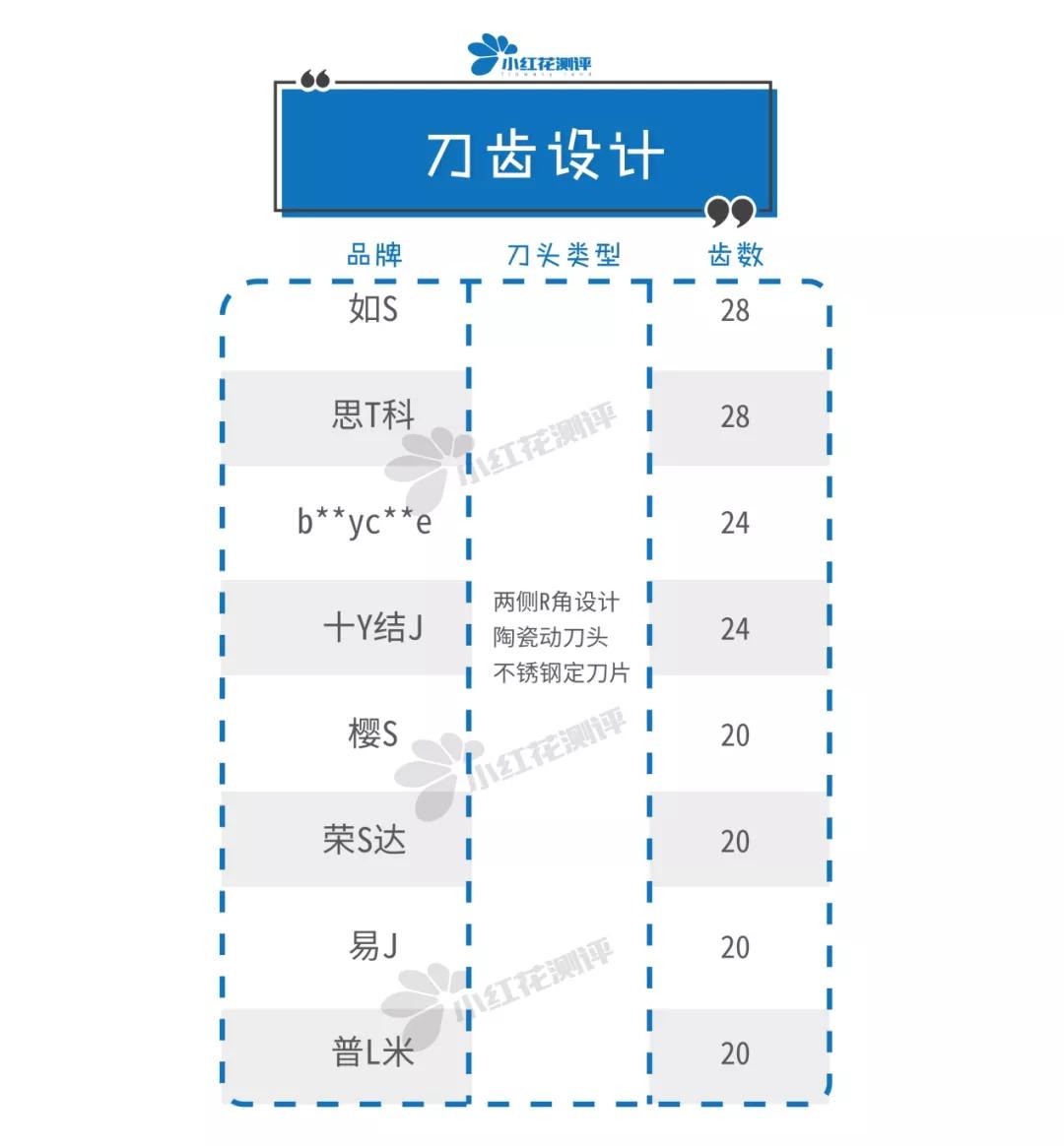 儿童吸发理发器畅销榜第一名,剃发理发神器儿童测评