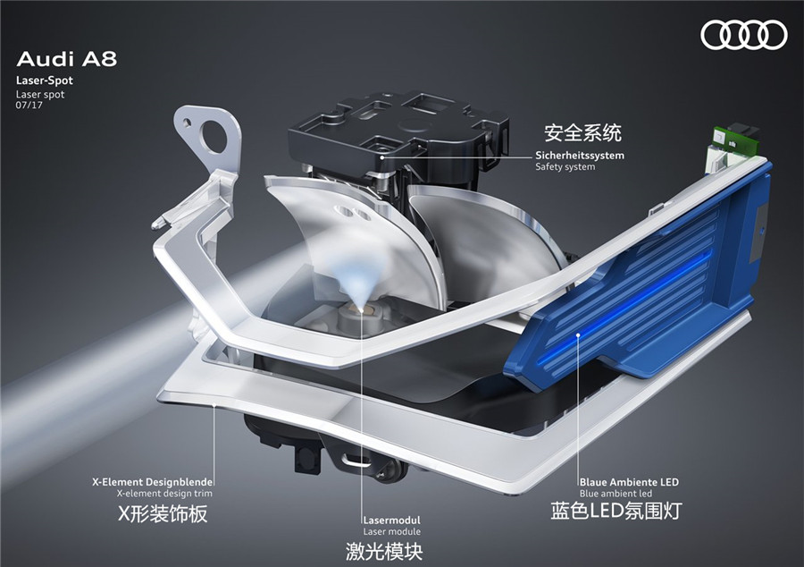 奥迪最好的灯是哪个厂家的,都说奥迪大灯贵到底是不是真的