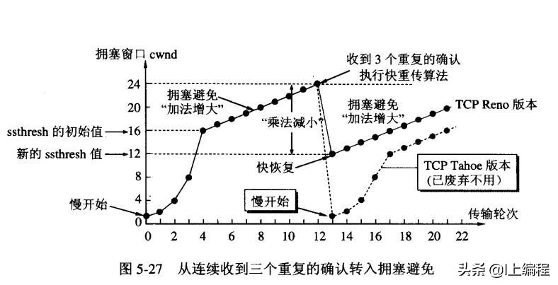 计算机网络tcpip协议在哪,怎么查看计算机的tcp和ip协议参数