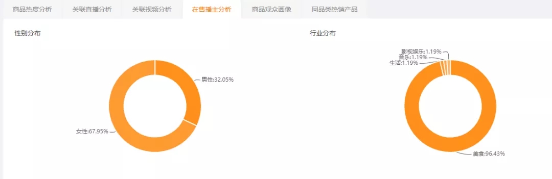 9.9元包邮网红爆款,热卖爆款9.9包邮商品
