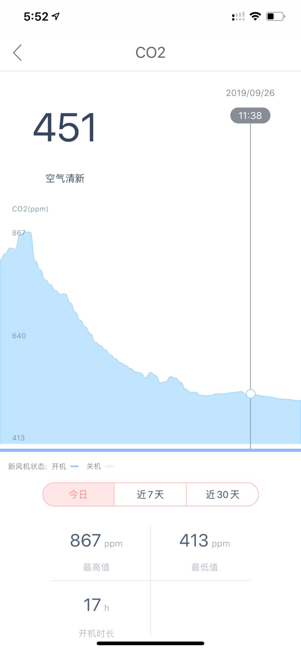 室内装修新风系统新风机,装修忘记装新风