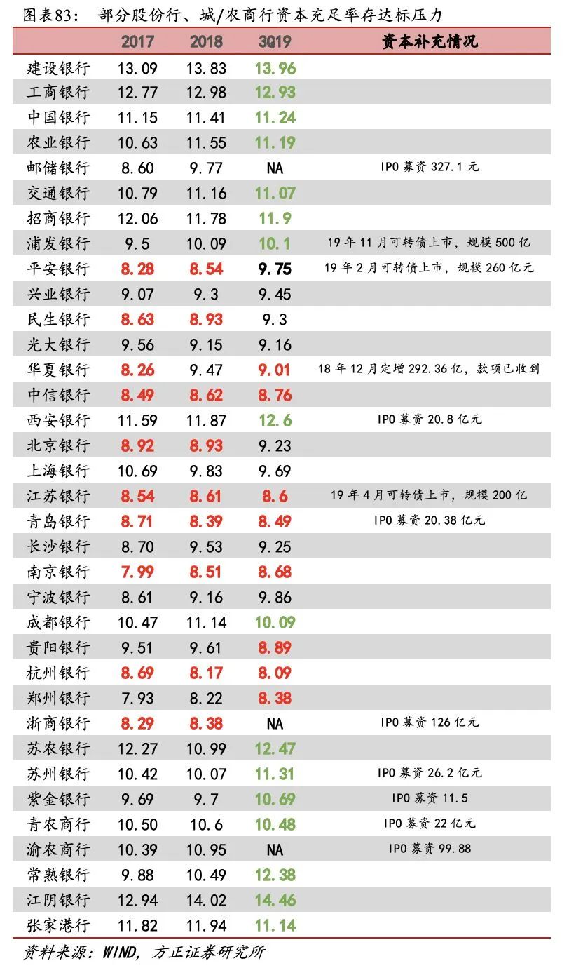 招行二十年转型路，过去、现状与未来