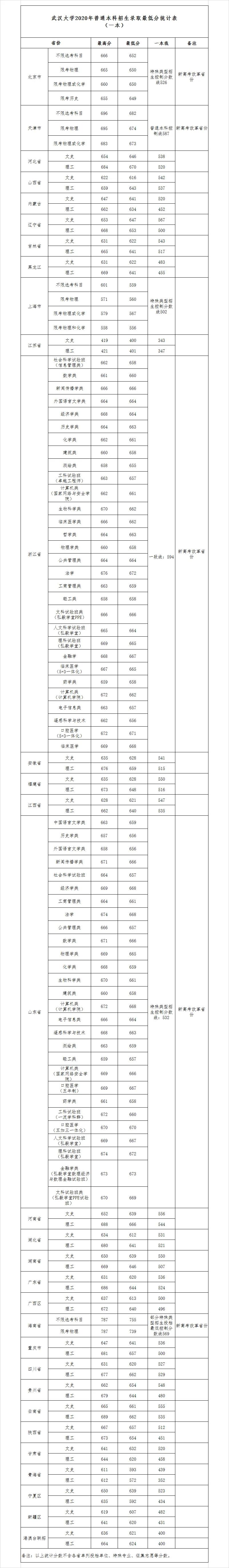 武汉大学介绍雷军,武汉大学介绍400字