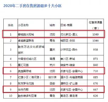投资客房源,投资客的集中抛盘