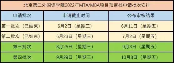 对话北二外骆欣庆主任|以数字化转型为目标，推动MBA/MTA全面发展