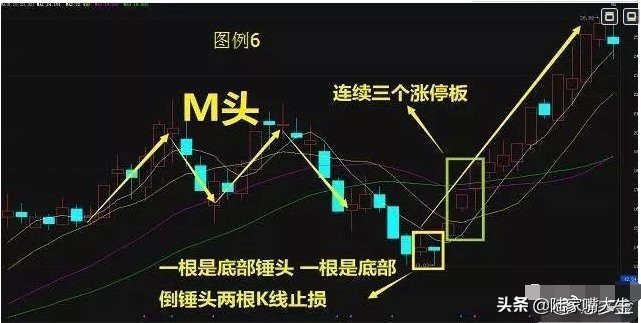 大盘走出黄金坑起涨个股满天飞,股票黄金坑是缩量还是放量