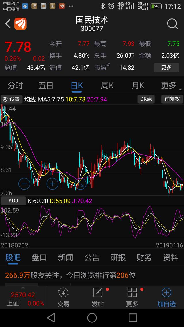 股事怪谈,股事有话说