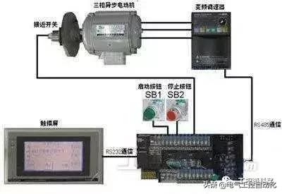 西门子变频器g120接线原理,变频器调速原理与外部接线第二讲
