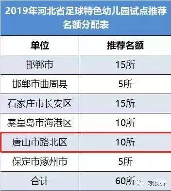 唐山市哪里有幼儿园,唐山足球特色幼儿园