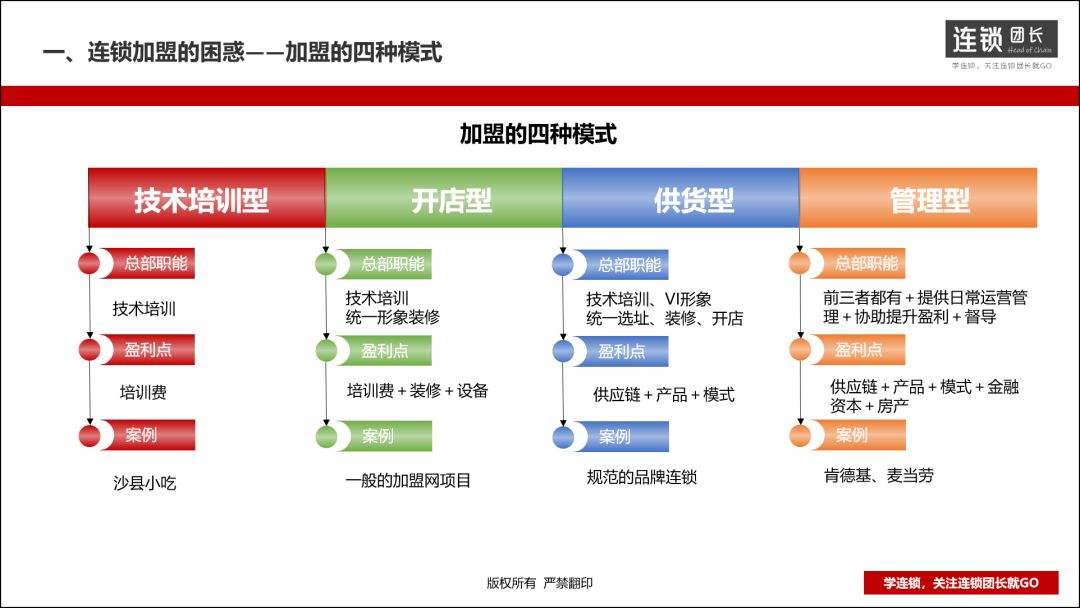 什么是整店输出？三步打造一套加盟商无法拒绝的单店模型