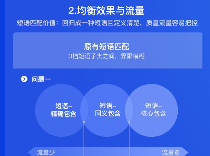 百度搜索竞价推广中定向关键词匹配方式的改变有哪些好处？