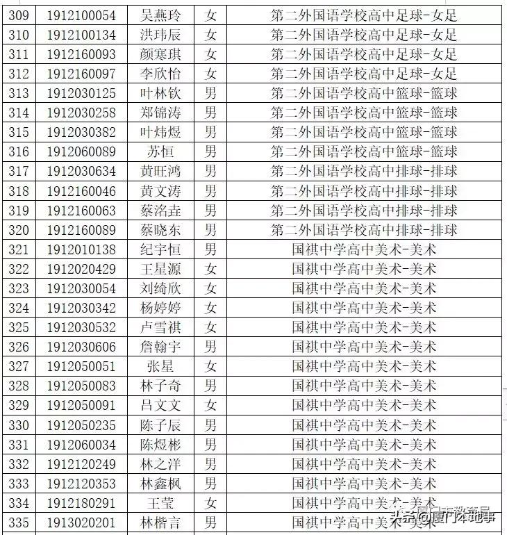厦门一中593分，双十589分，外国语580分！中招切线及位次公布