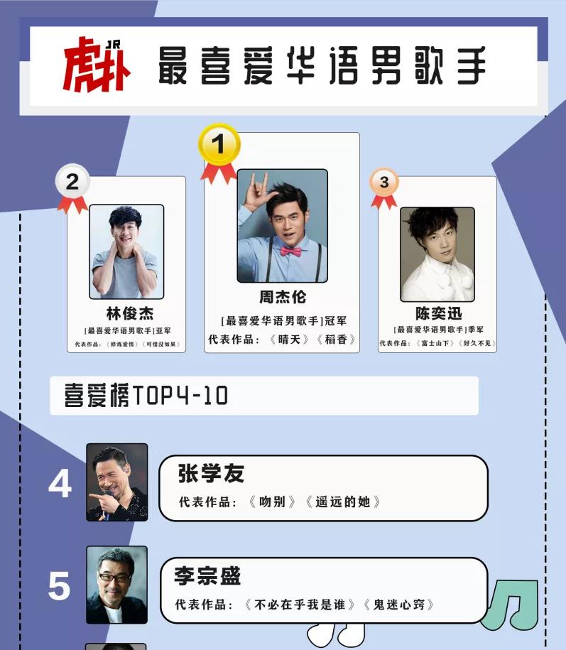 肖战蔡徐坤王一博朱一龙参加活动,19年星光大赏蔡徐坤肖战同台