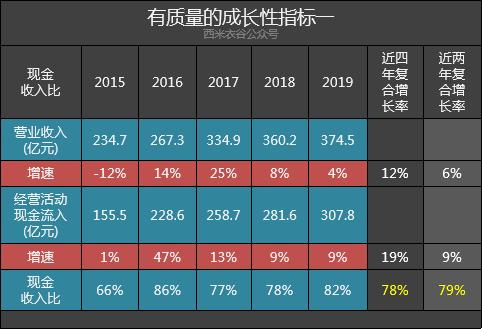 海信家电财报,海信家电一季度事迹分析
