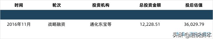 集采降价、JPM中国创新、医药龙头恒瑞交棒职业经理人