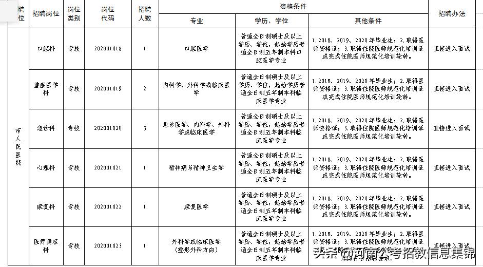 2024安阳卫生系统公开招聘,2020安阳市事业单位招聘公告