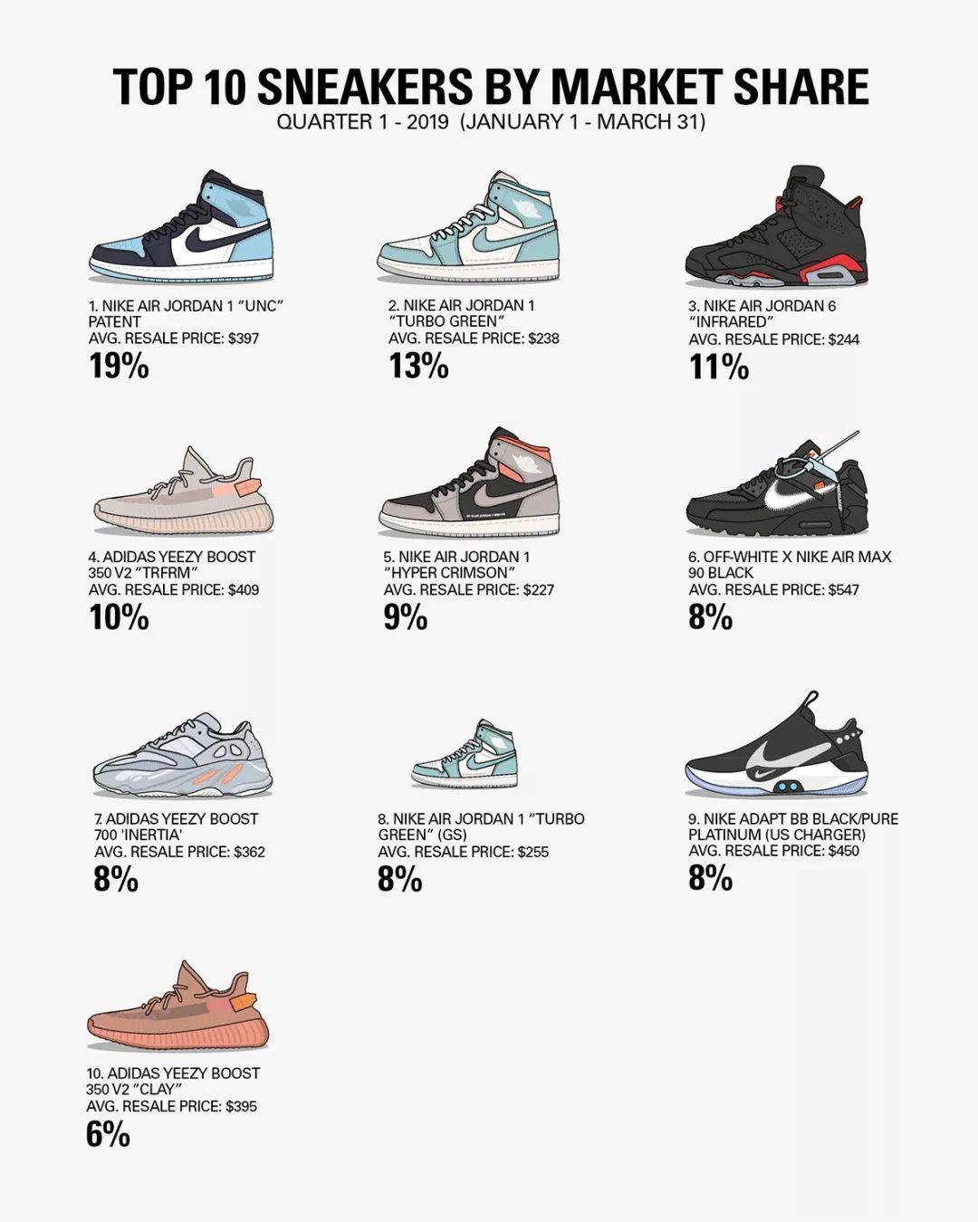 2019nike销量最高签名鞋,9月份即将上市的篮球鞋nike