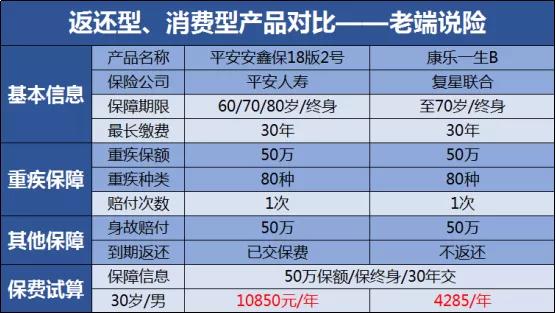 哪些保险最坑,买保险哪家保险比较靠谱不坑人