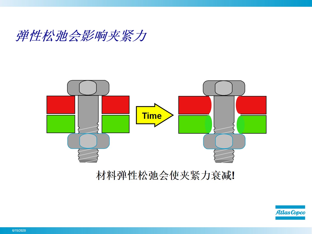 拧螺栓的正确方法,初拧螺栓的正确方法