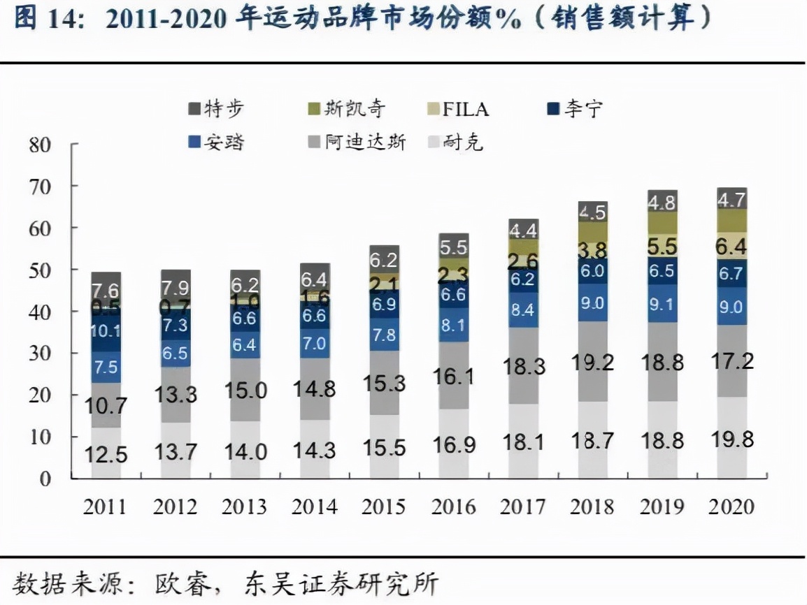安踏乔丹特步李宁哪个好,奥运会安踏李宁特步