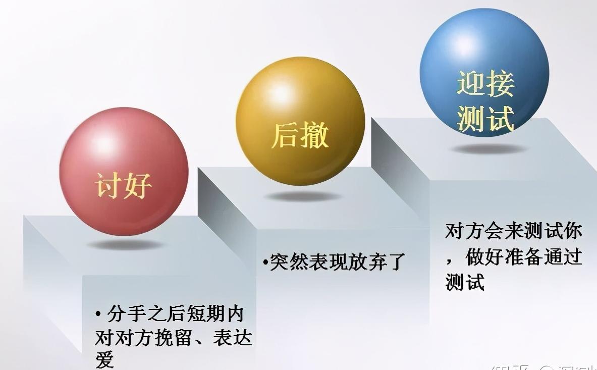 分手后怎么才能挽回这段感情,女生分手后怀疑这段感情怎么挽回