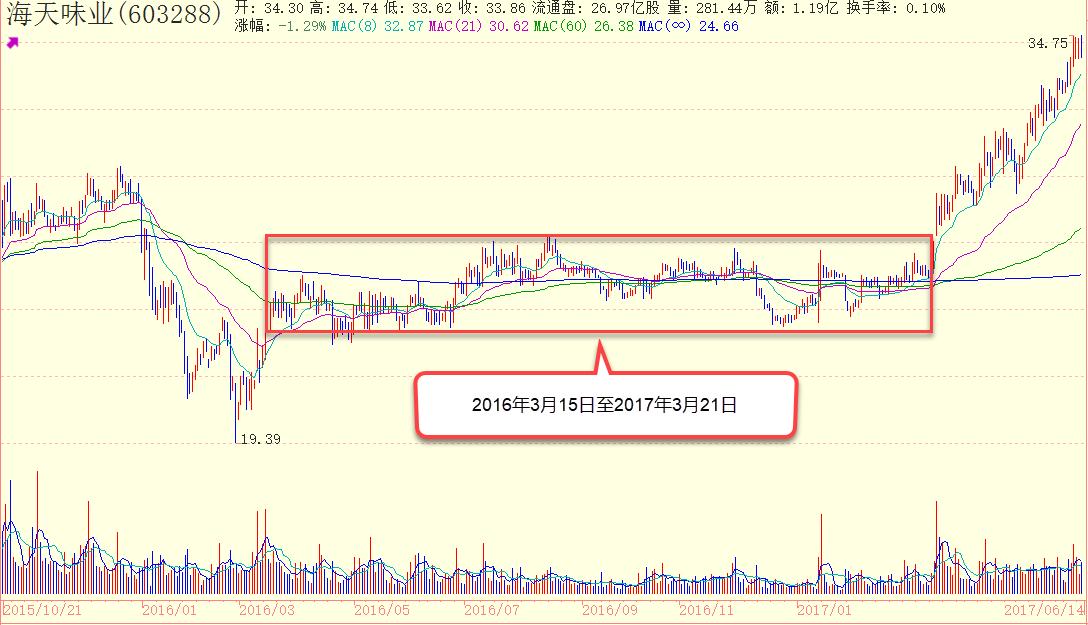 如何把握趋势赚钱,怎么样才能抓住赚钱的机会