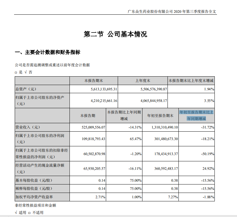 如何分析一家上市公司的基本面,如何分析一家上市公司的财务状况
