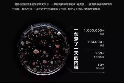 ​美丽防护，别忘了“私密处”的小防护！