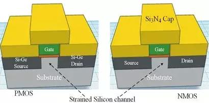 集成电路制造工艺发展历史,集成电路发明的历史