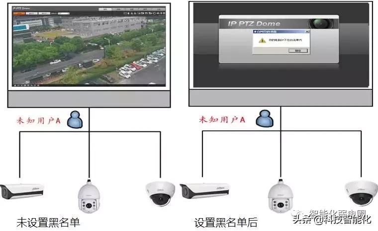 监控摄像头视频怎么设置不了,监控摄像头显示屏不够清晰怎么调