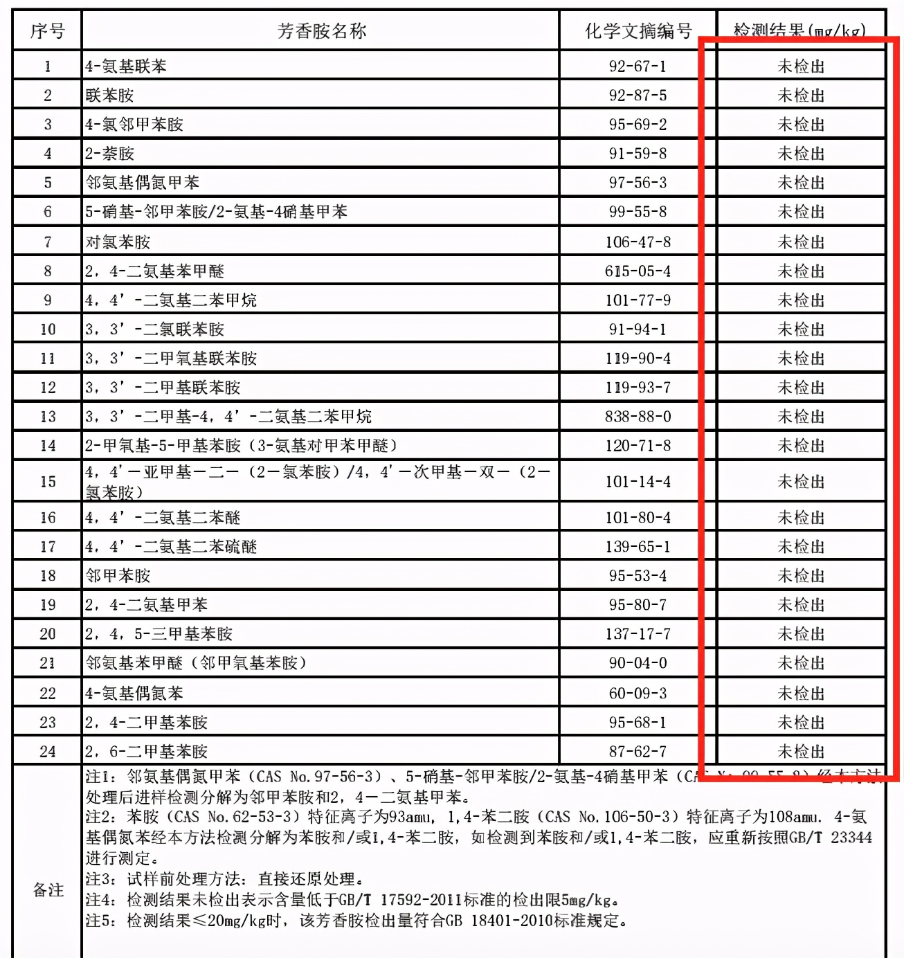 防蚊裤什么材质的比较好,如何选择一条真的防蚊裤