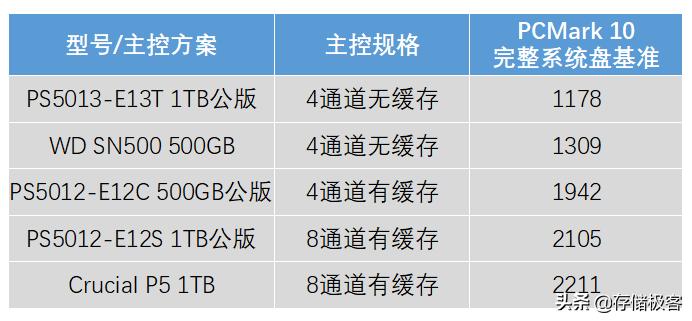 英睿达p5固态硬盘好吗,英睿达p5plus1tbssd固态硬盘