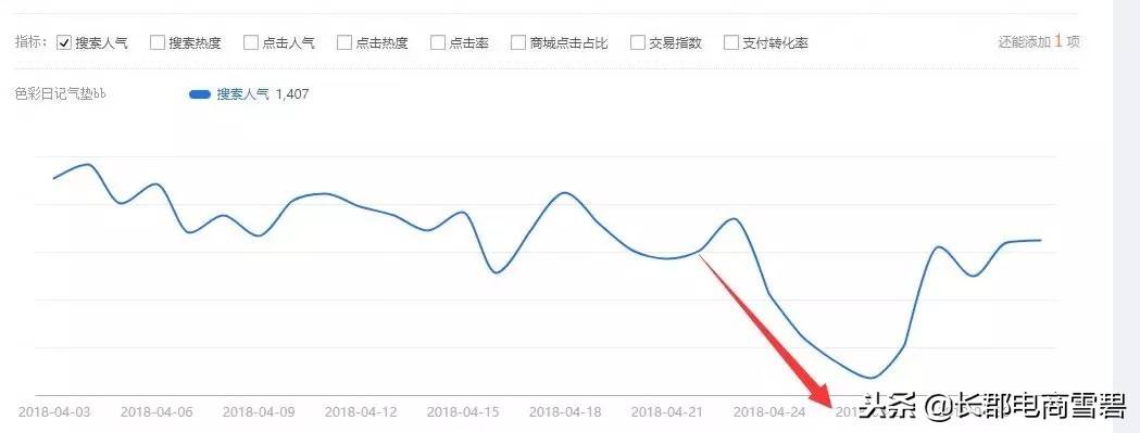 淘宝虚假交易降权怎么获取流量,淘宝店铺被降权了还有方法补救吗