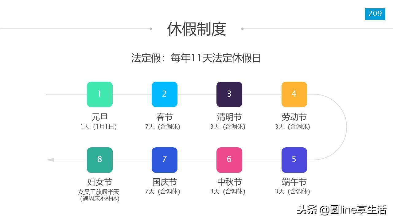 新员工入职培训ppt模板免费,新员工入职培训ppt结束语