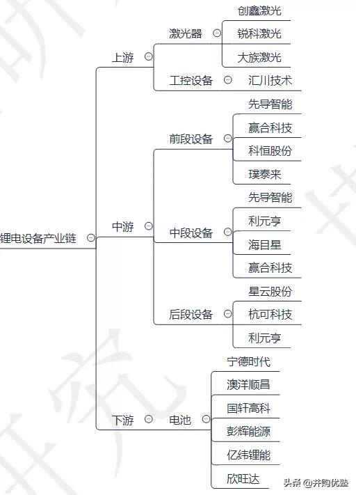 海目星与大族激光对比,海目星与宁德时代