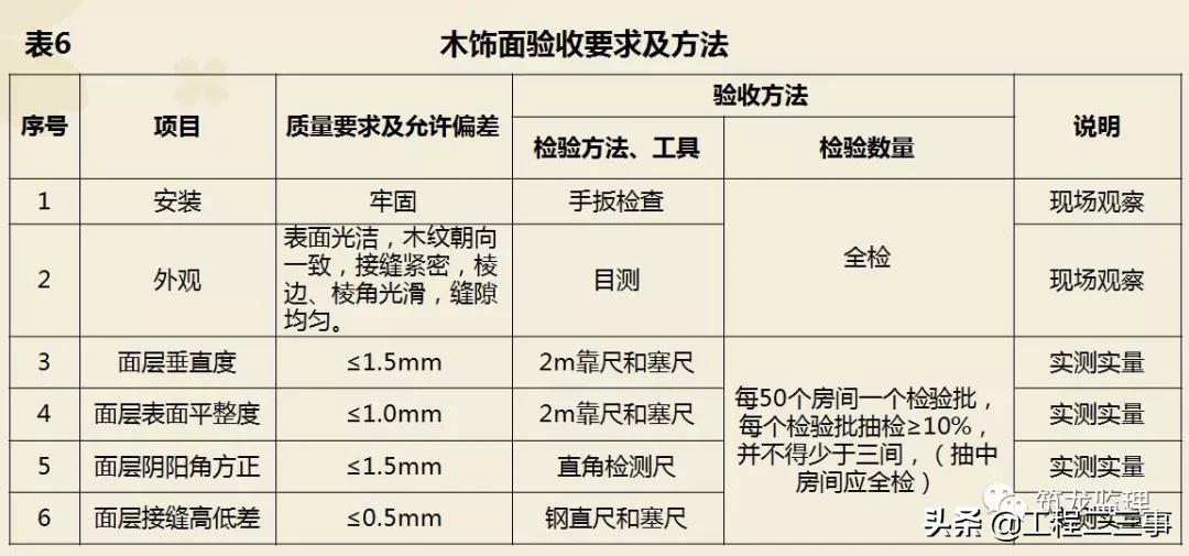 绿城集团精装修工程质量验收标准,绿城精装修施工流程