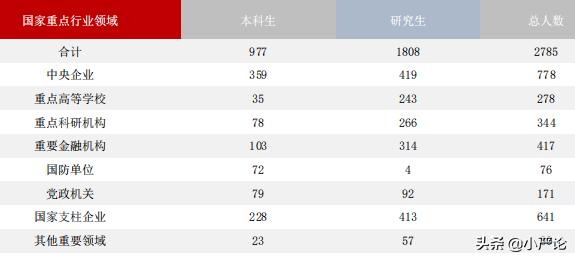 湖南大学2020届毕业生就业质量报告