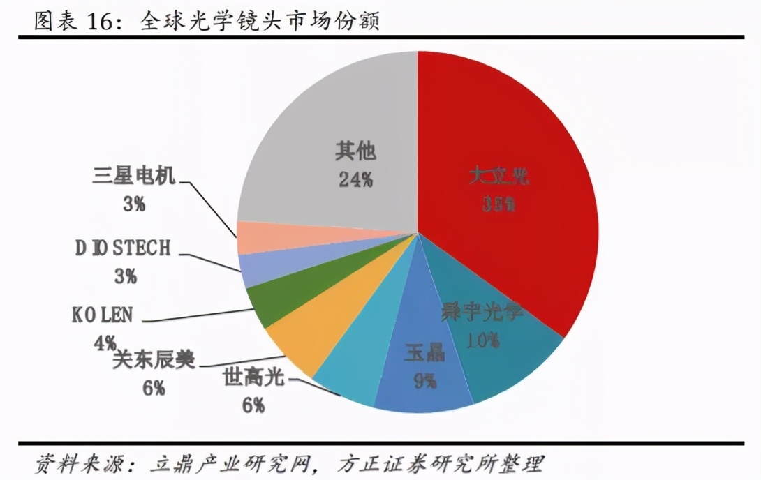联创电子触控股份有限公司,联创电子