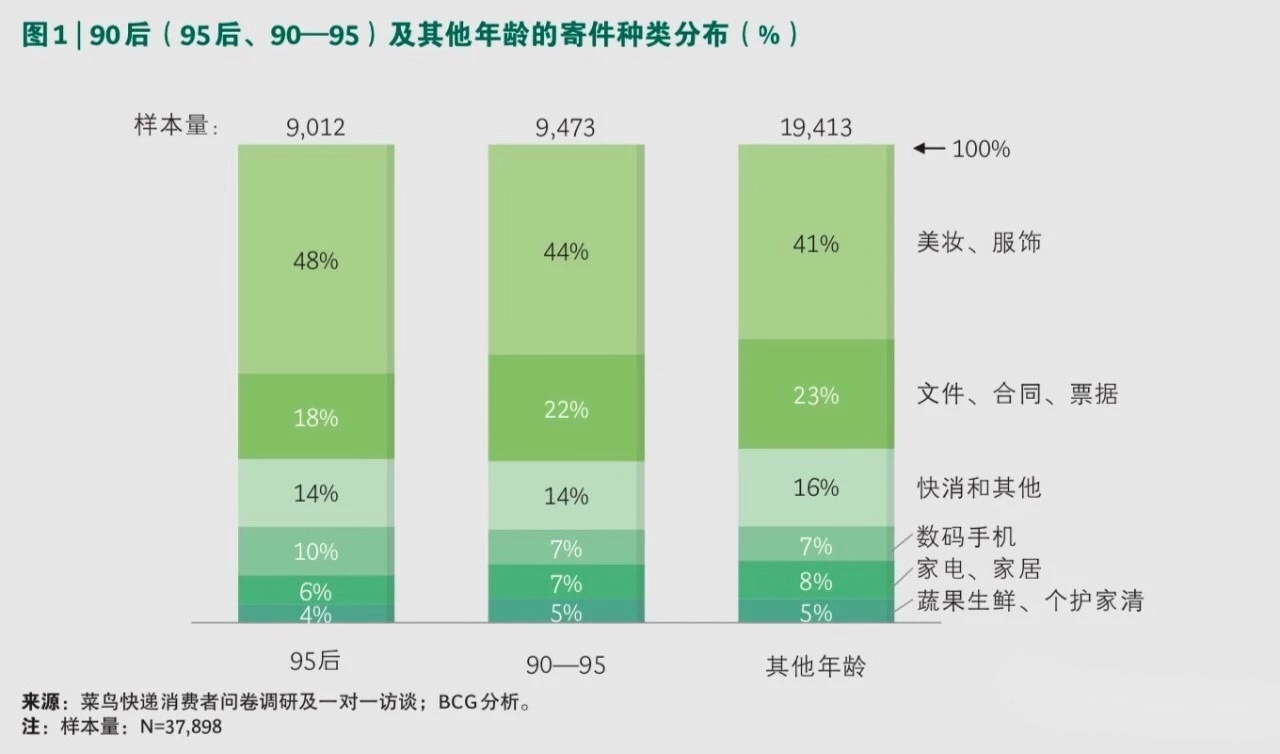 快递代收点90后,90后快递驿站