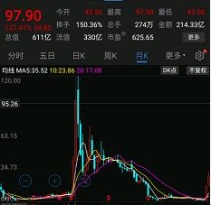 光启技术的妖股,光启科技十大妖股