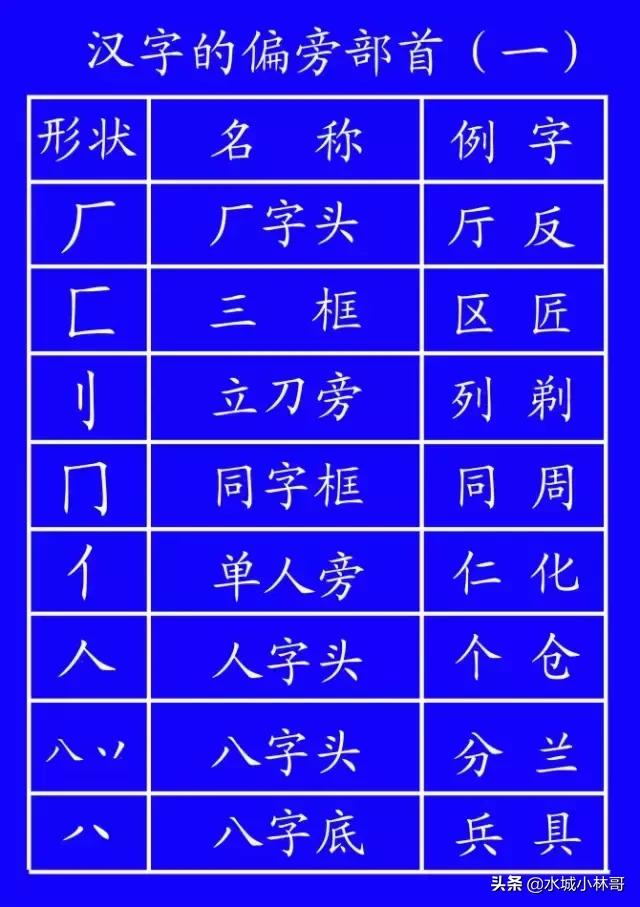 国家规定的笔画笔顺,国家正式出台的笔顺标准写法