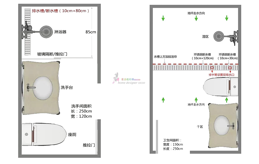 当初为了省钱买轿车,当初为了买房省吃俭用