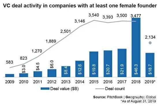 如何选择适合的女性创业项目,2020适合女性创业的7个小建议