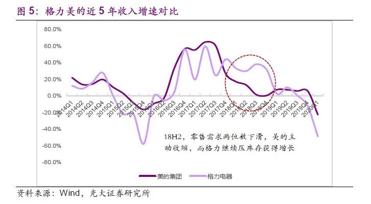 消费品研究的经典案例：空调的修昔底德陷阱（转载）
