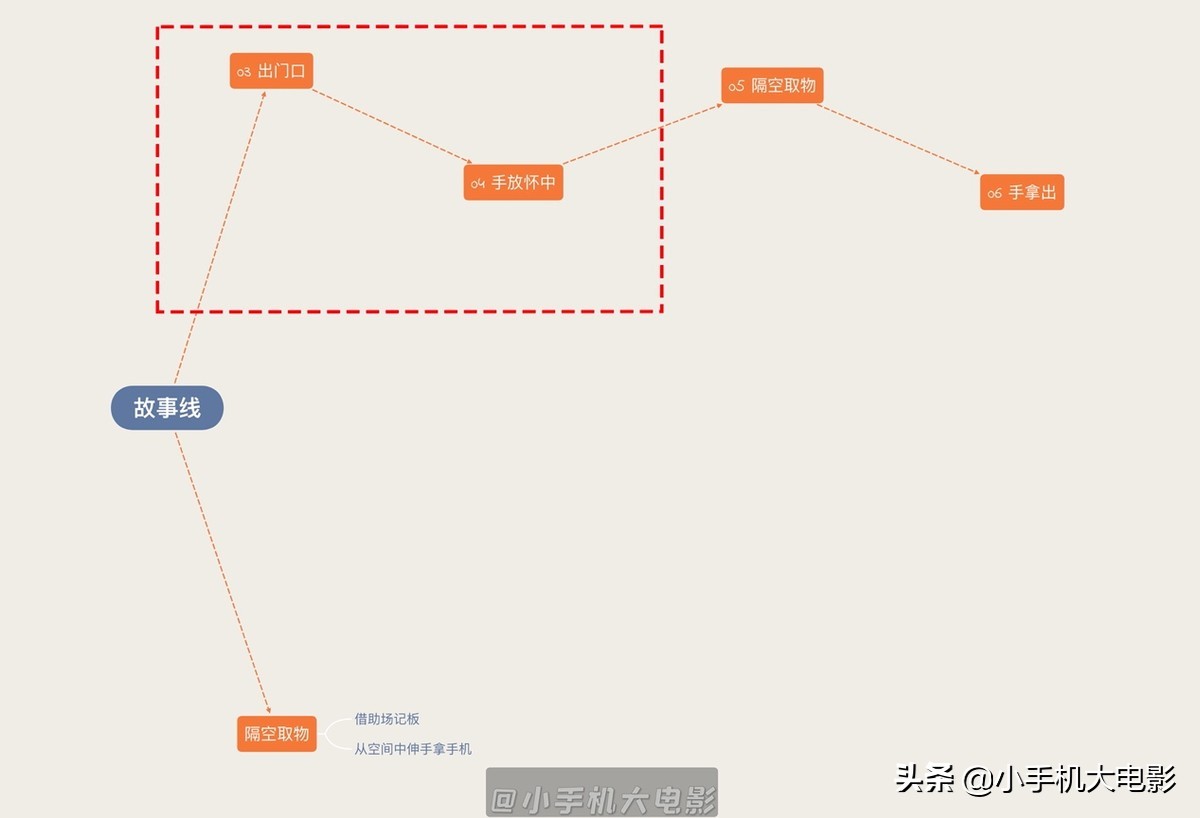 剪映app如何制作影视解说,怎么用剪映app做一个高大上的视频