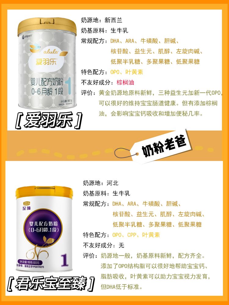 推荐一款6岁左右儿童奶粉,奶粉0-6月龄1段奶粉测评
