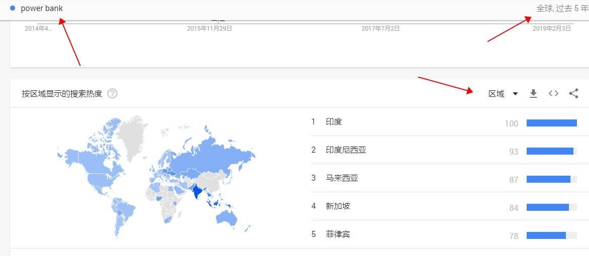 （Luis外贸原创）为什么外贸人必须学会做产品行业市场调查分析？