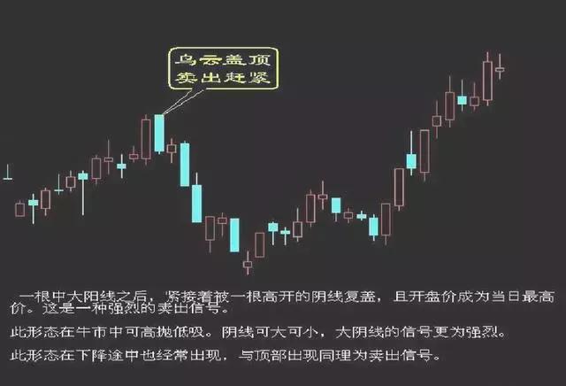 买入口诀大全100句,股票16种卖出技巧图解
