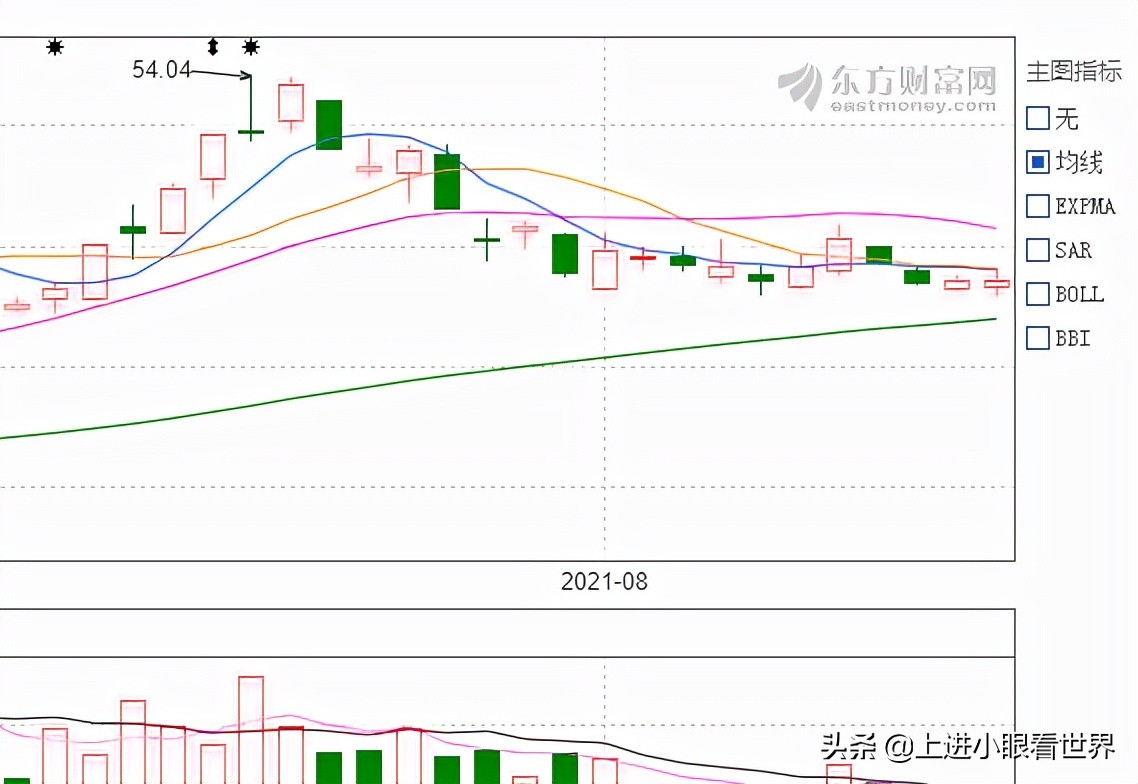 股海淘金：广誉远的未来之路
